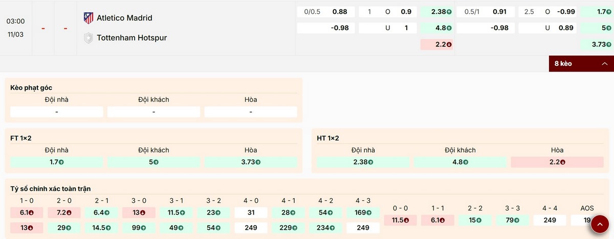 Khám phá tỷ lệ kèo cược trận Atletico Madrid vs Tottenham Hotspur