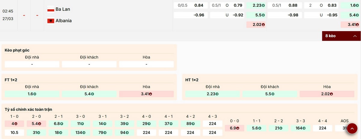 Nhận định bảng kèo mới nhất trận Ba Lan vs Albania