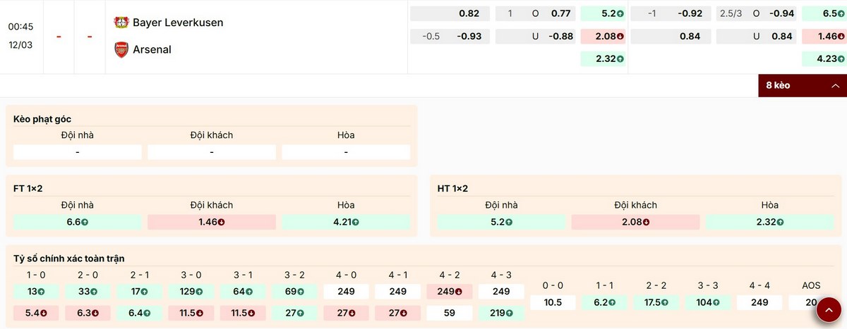 Khám phá các mức kèo trận đấu Bayer Leverkusen vs Arsenal