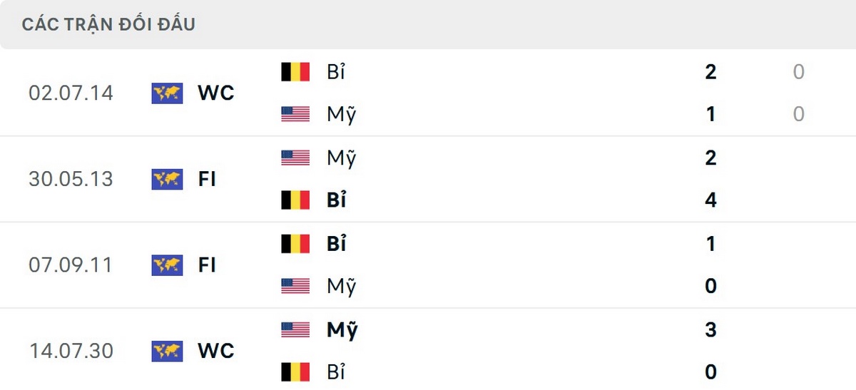Đội tuyển Bỉ có phần lấn lướt về thành tích đối đầu