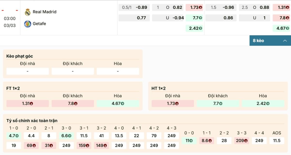 Cập nhật thông số bảng kèo mới nhất trận cầu Real Madrid vs Getafe