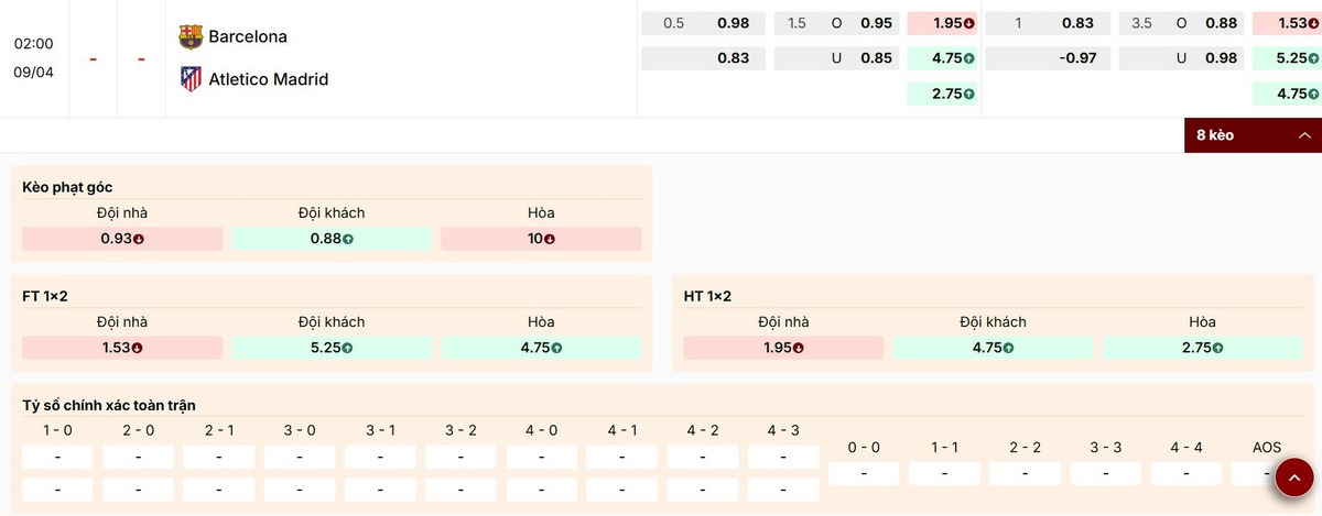 Nhận định tỷ lệ cược trận Barcelona vs Atletico Madrid