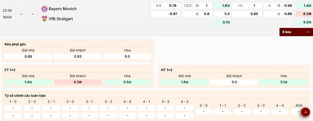 Đánh giá các mức kèo nổi bật trận Bayern Munich vs Stuttgart
