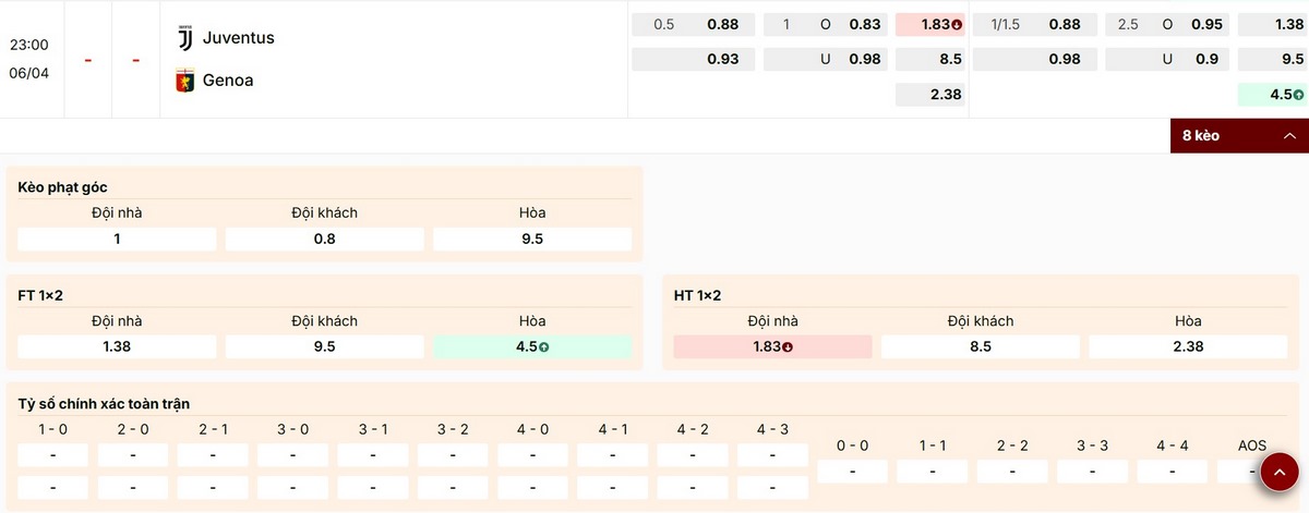 Điểm qua các mức kèo nổi bật trận Juventus vs Genoa