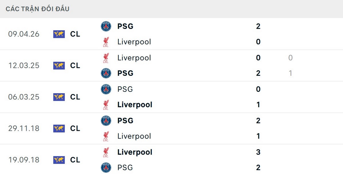 PSG liên tiếp giành kết quả có lợi trước Liverpool